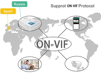 10 最佳銷售 RTSP - №10