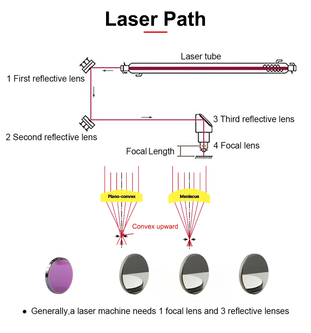 HUNST Co2-Laser-Fokussierlinse, Durchmesser: 20 mm, Brennweite: 50,8 63,5 mm, geeignet für Hochleistungs-Gravurschneidemaschine mit 130 W und 150 W – Detail 4