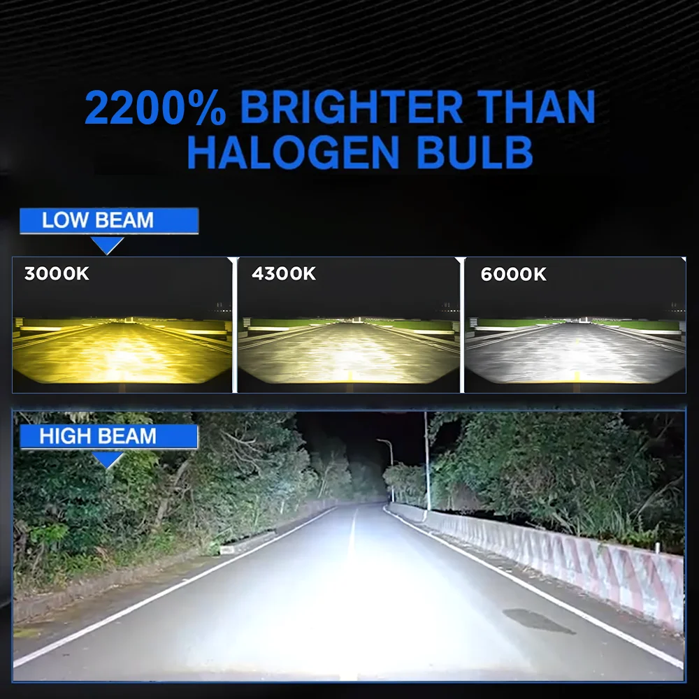 Lâmpada Projetora LED H4 9800W - Voice Control Light Bulb avaliação e preço