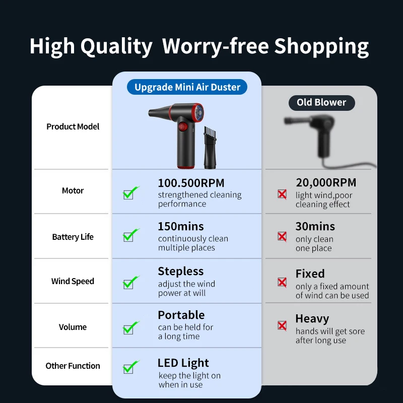 Compressed Air Duster Cordless Air Blower Electric Air Duster 8000mAh/40,000RPM