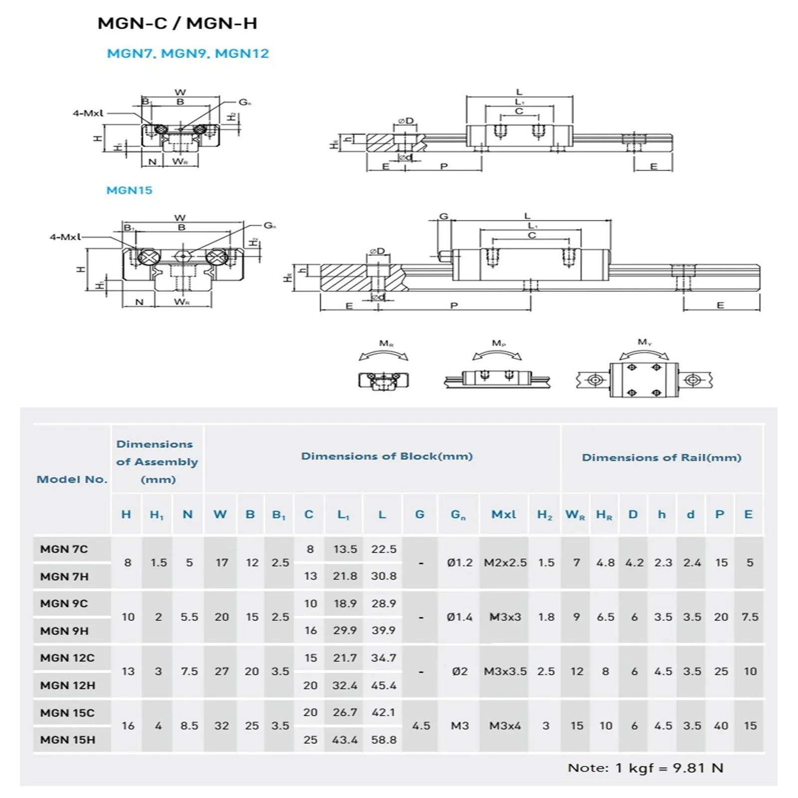 MGN7H MGN9H MGN12H MGN15H 100mm 150mm 200mm 250mm 300mm-550mm miniatur-linearführung schiene rutsche wagen 3D Drucker teil MGN12C