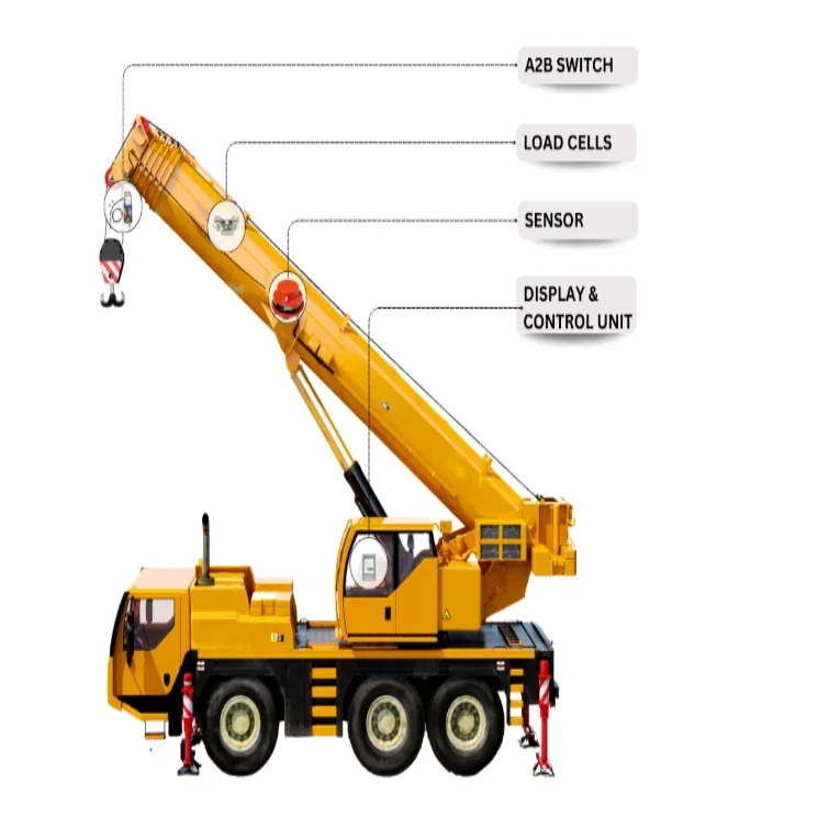 2026 Construction Machinery Load Moment Indicator Equipment for Monitoring and Controlling Capacity in Lifting Operations
