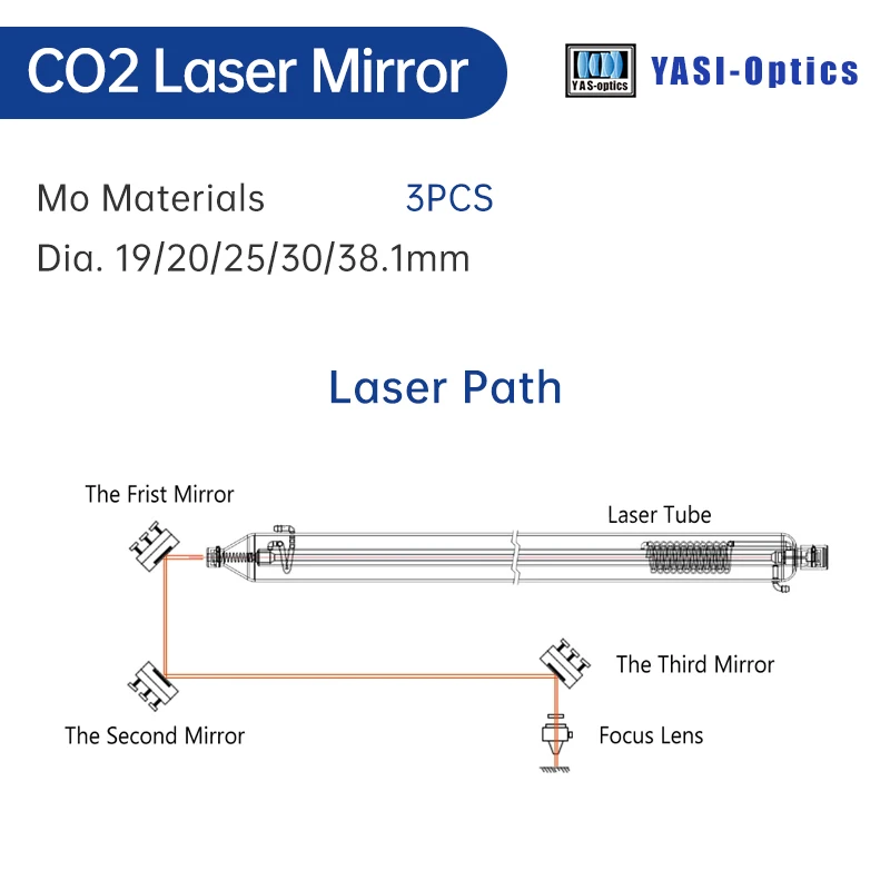 Yasi 3Pcs Mo Mirror Reflective Lens Diameter 19.05 20 25 30 38.1mm THK 3 5mm Molybdenum for CO2 Laser Engraving Cutting Machine