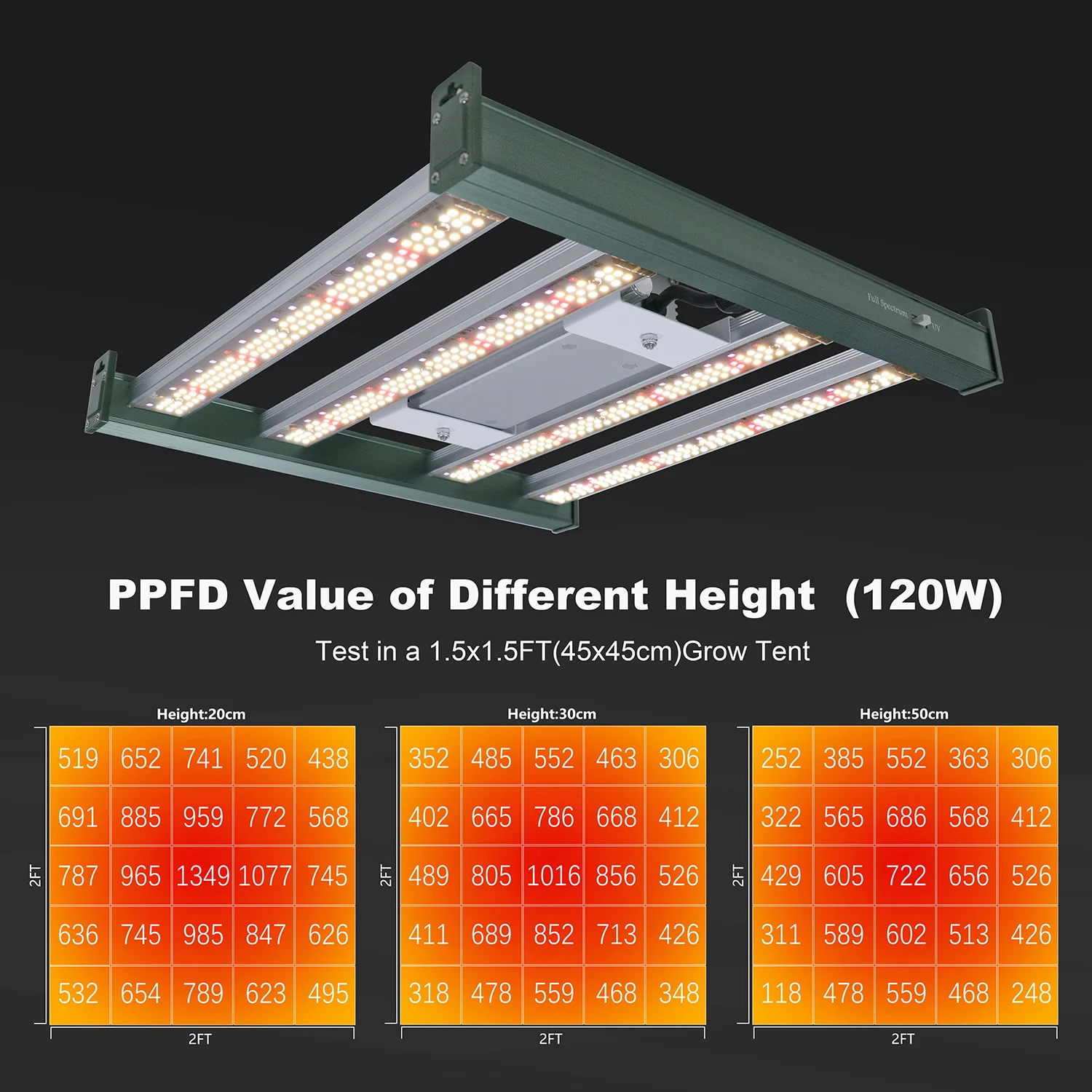 ضوء نمو LED كامل الطيف، مصباح نمو النباتات القابل للتعتيم، البستنة الداخلية، شتلات الزهور، خيمة الدفيئة، LM281B، 120 وات #3