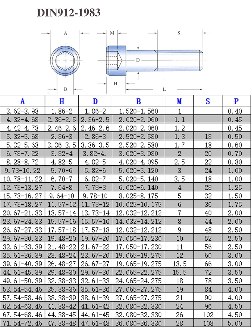 Surface Finish: Black Nickel Plated, 12.9 High Strength Hexagon Socket Head Cap Screws, DIN912 standard, for model accessories