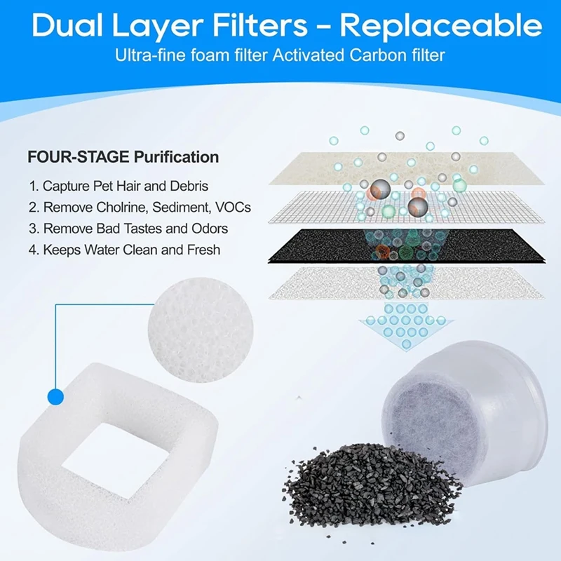 Water Fountain Filters &Foam For Petsafe Ceramic Avalon Butterfly Sedona Cat Fountain Automatic Water Bowl Filters