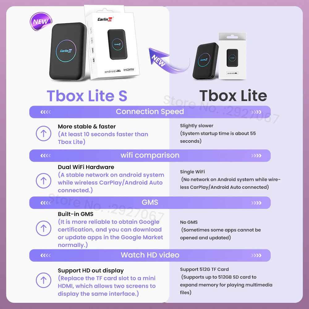 2025 CarlinKit Android TV Box Lite S لسيارة OEM CarPlay اللاسلكية ومحول Android Auto HD مخرج HDMI صندوق بث WiFi مزدوج