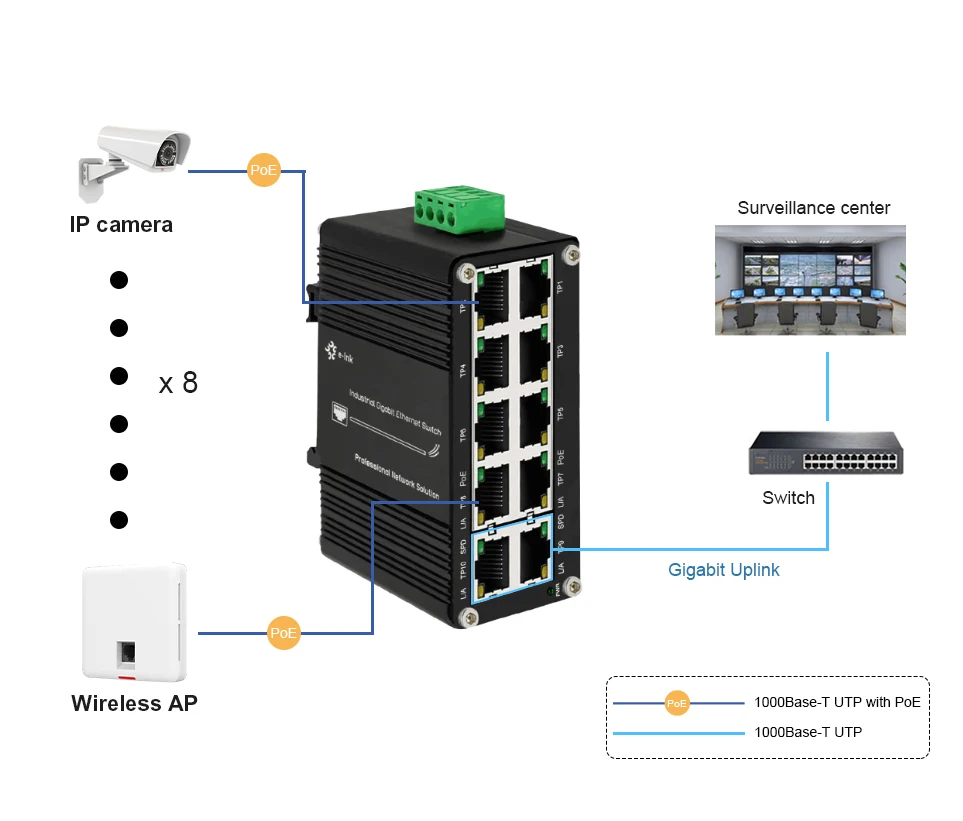Industrial Compact Ethernet Switch 12~48VDC Redundant Power with Reverse Polarity Protection up to 240-watt PoE Budget