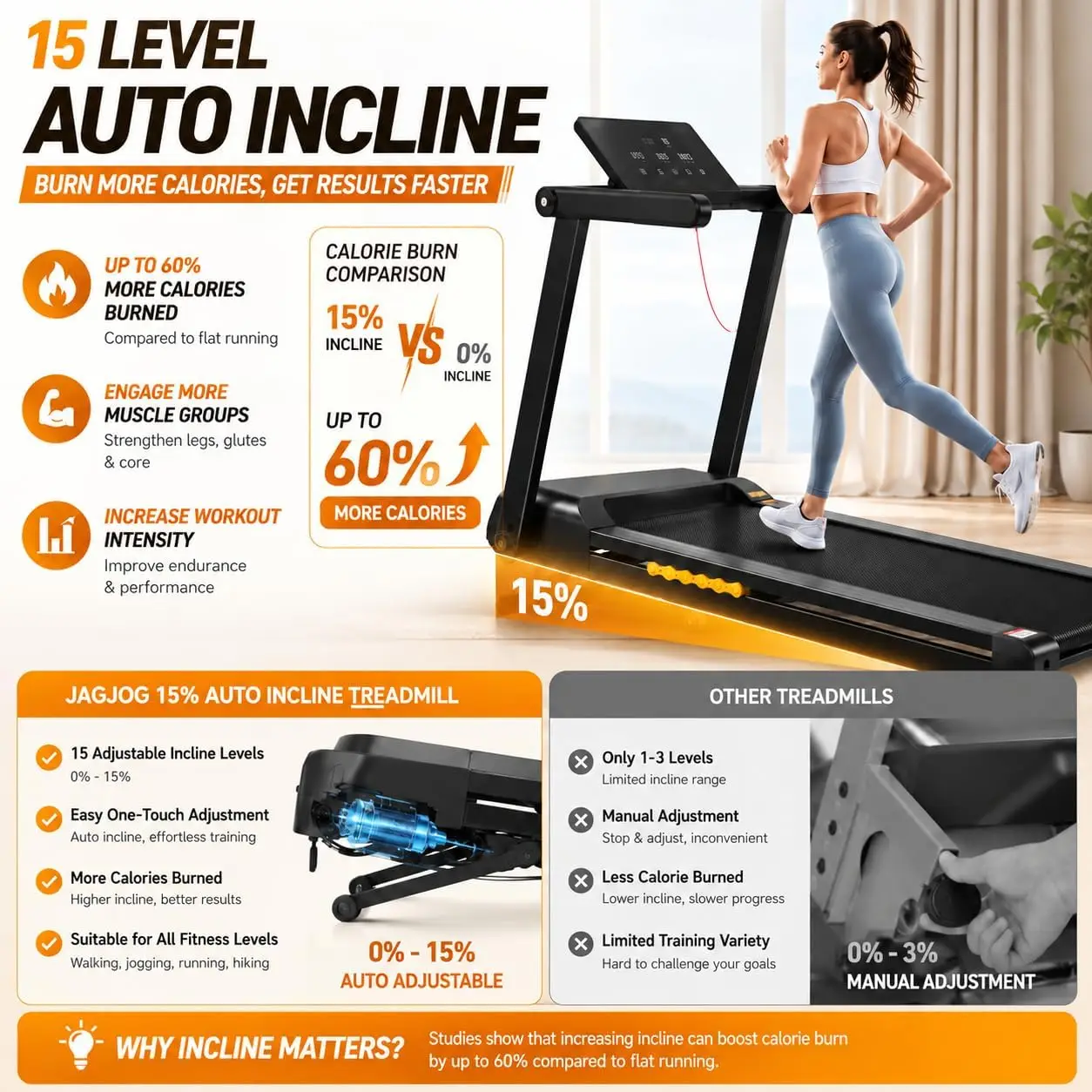Foldable Treadmill with 15% Automatic Incline, 300 lb Weight Capacity, 8.8 MPH Top Speed, and Heart Rate Monitoring