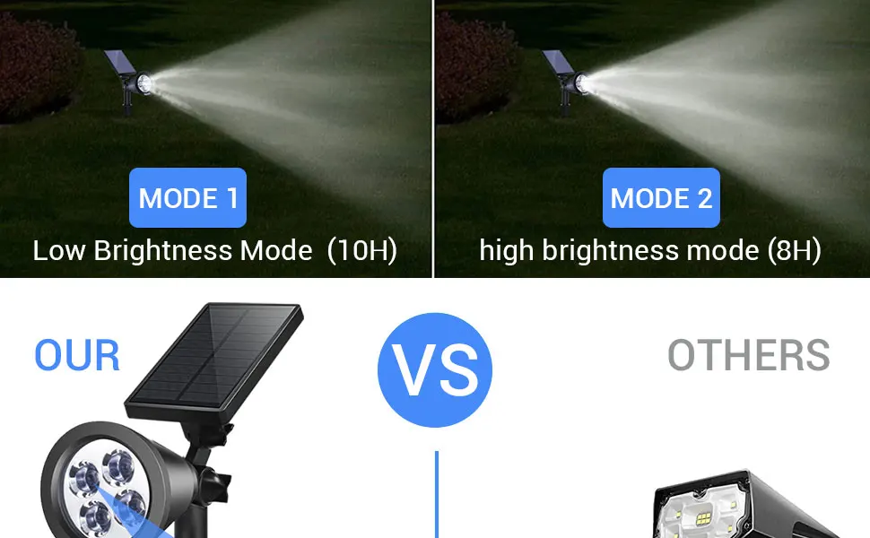 HSX OEM Factory Led Solar Light Outdoor Solar Power Spotlight Garden Lawn Lamp Landscape Spot Solar Lawn Light