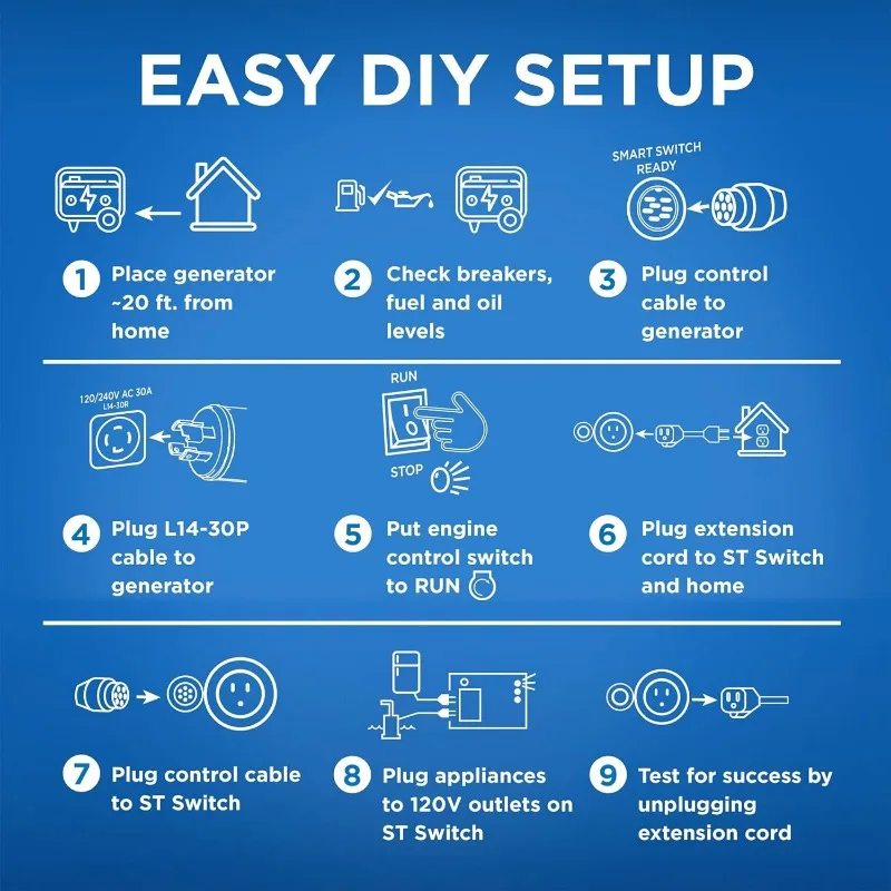 Plug-In Mount Power Equipment ST Switch with Smart Portable Automatic Transfer Technology Home