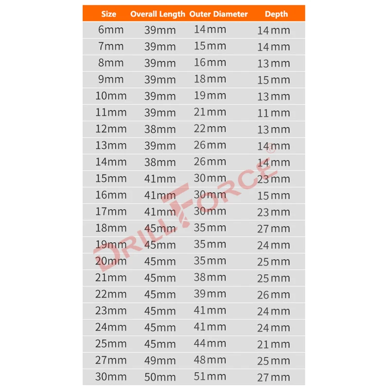 Drillforce 5-30mm clé à chocs douille tête de pilote carrée 1/2 "adaptateur voiture Auto camion pneu réparation outil pneumatique industriel