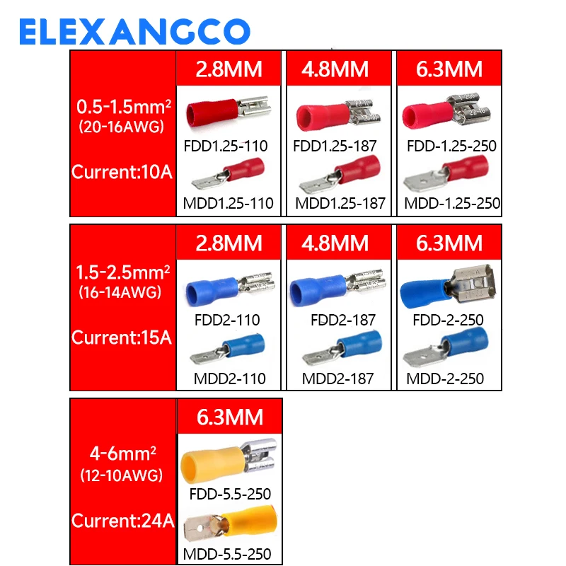 50PCS 2.8/4.8/6.3 Insulated Spade Wire Connector Electrical Crimp Terminal Male And Female Red Blue Yellow