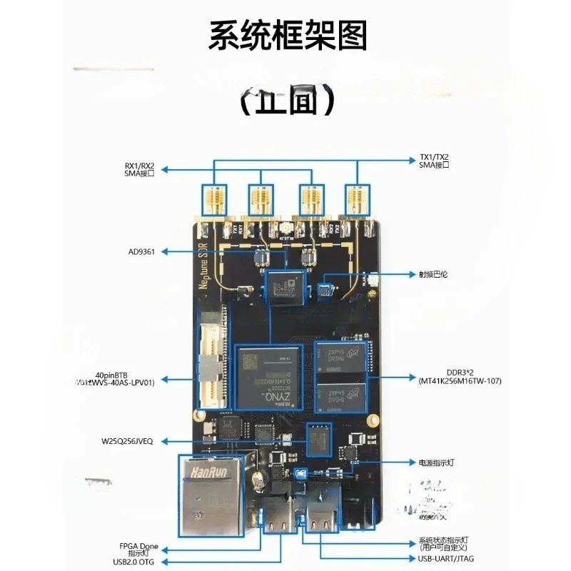 Software Radio K210ZYNQ7020plutoAD9361UHD Raspberry Pi FPGA OpenwifiADI
