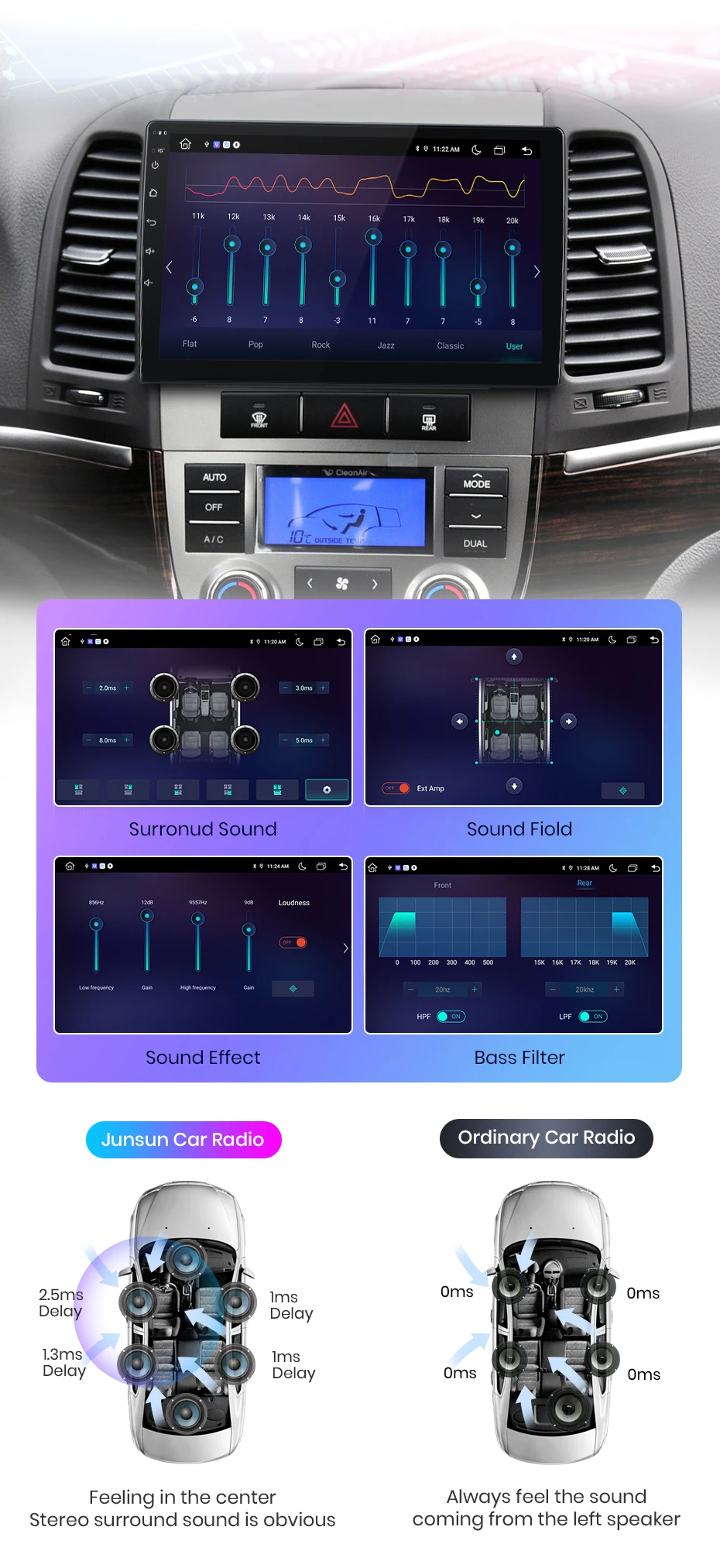 Junsun carplay android auto autoradio für hyundai santa fe 2 2007 2006-2015 gps intelligente systeme stereo multimedia autoradio – Detail 11
