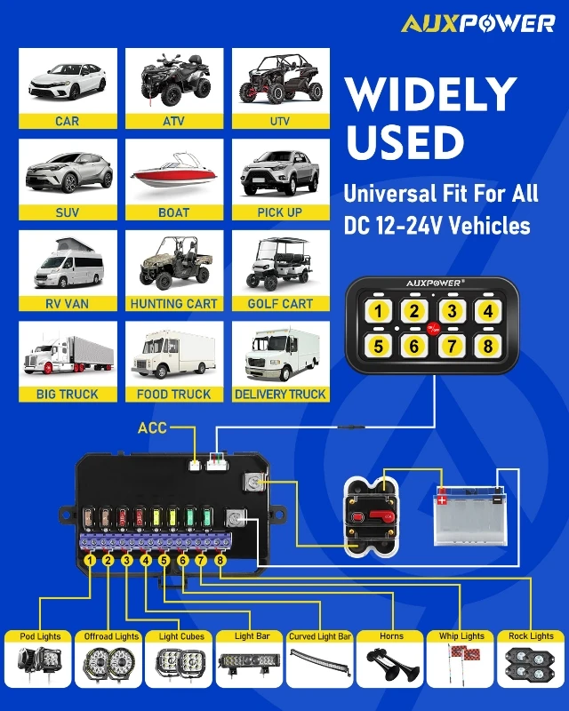 لوحة تبديل AUXPOWER RGB 8 Gang 12V 24V تبديل/لحظة/نبضية مدعومة مع التحكم في التطبيق (مخرج من جانب واحد) #4