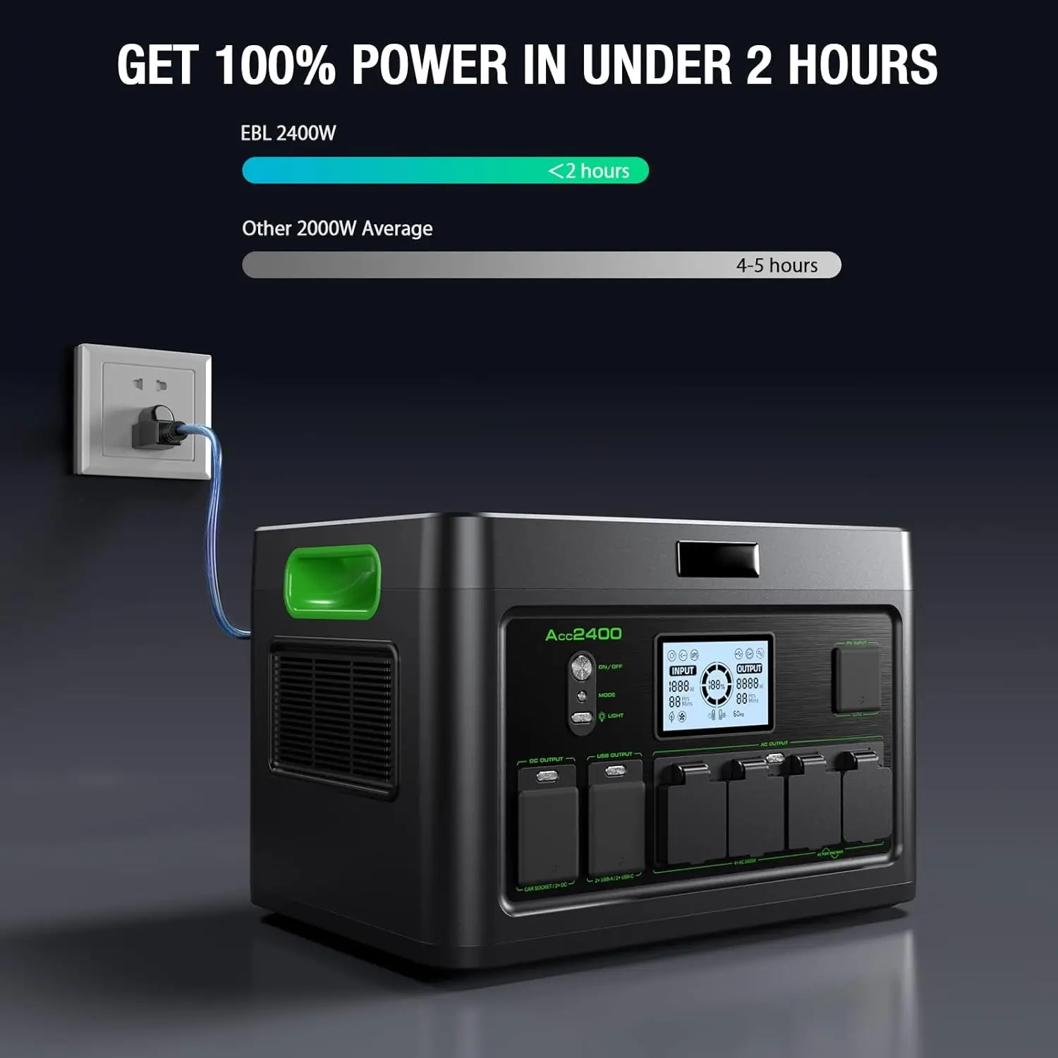 

Портативная электростанция 2400 Вт, 1843 Вт·ч LiFePO4, солнечный генератор, пиковая мощность 4800 Вт, 12 портов с 4 розетками переменного тока и USB-C PD 100 Вт