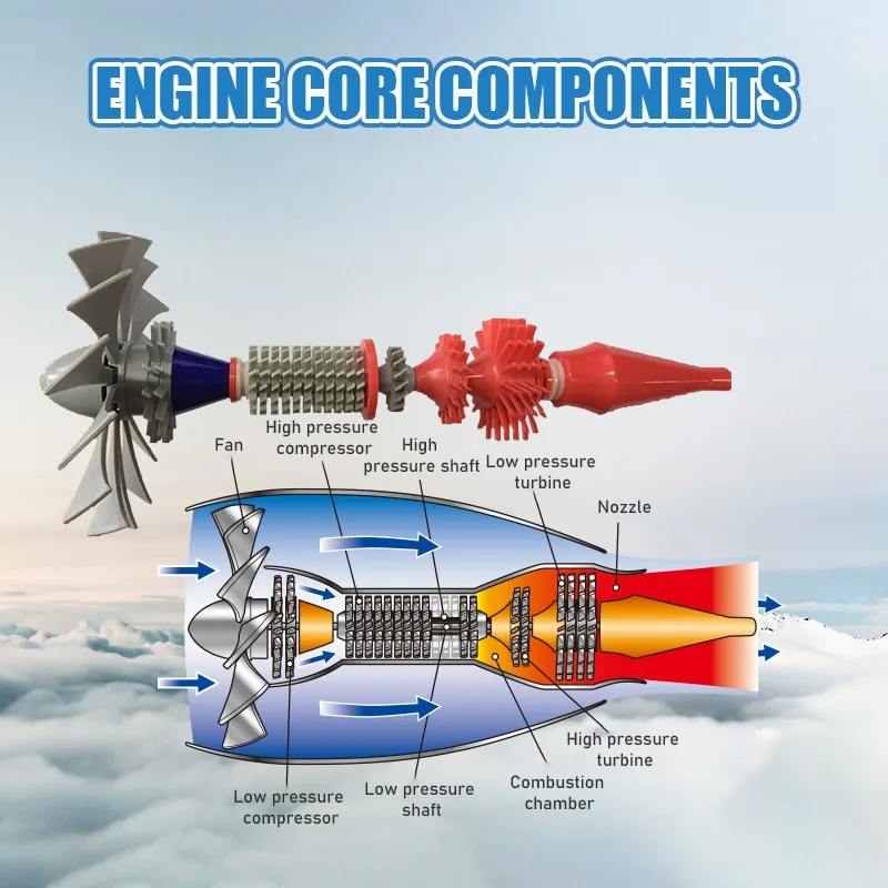 لغز نموذج محرك طائرة ثلاثي الأبعاد تصنعه بنفسك ، طقم تجميع طائرة نفاثة ، ألعاب بناء علمية ، هدية مروحة توربينية محاكاة للصبي