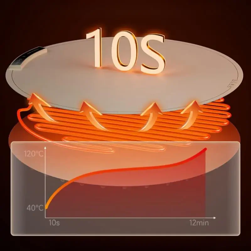 FDLAI 전기 식품 워머, 원형 68cm 500W 220V 소프트 롤 접이식 보관 식품 워머 플레이트, 가열 테이블 매트 절연 보드
