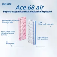 MCHOSE Ace68Air Gaming Keyboard | 0.08ms Latency, 256K Scan Rate, RGB Light Box, Magnetic Axis, Adaptive Calibration for PC Game