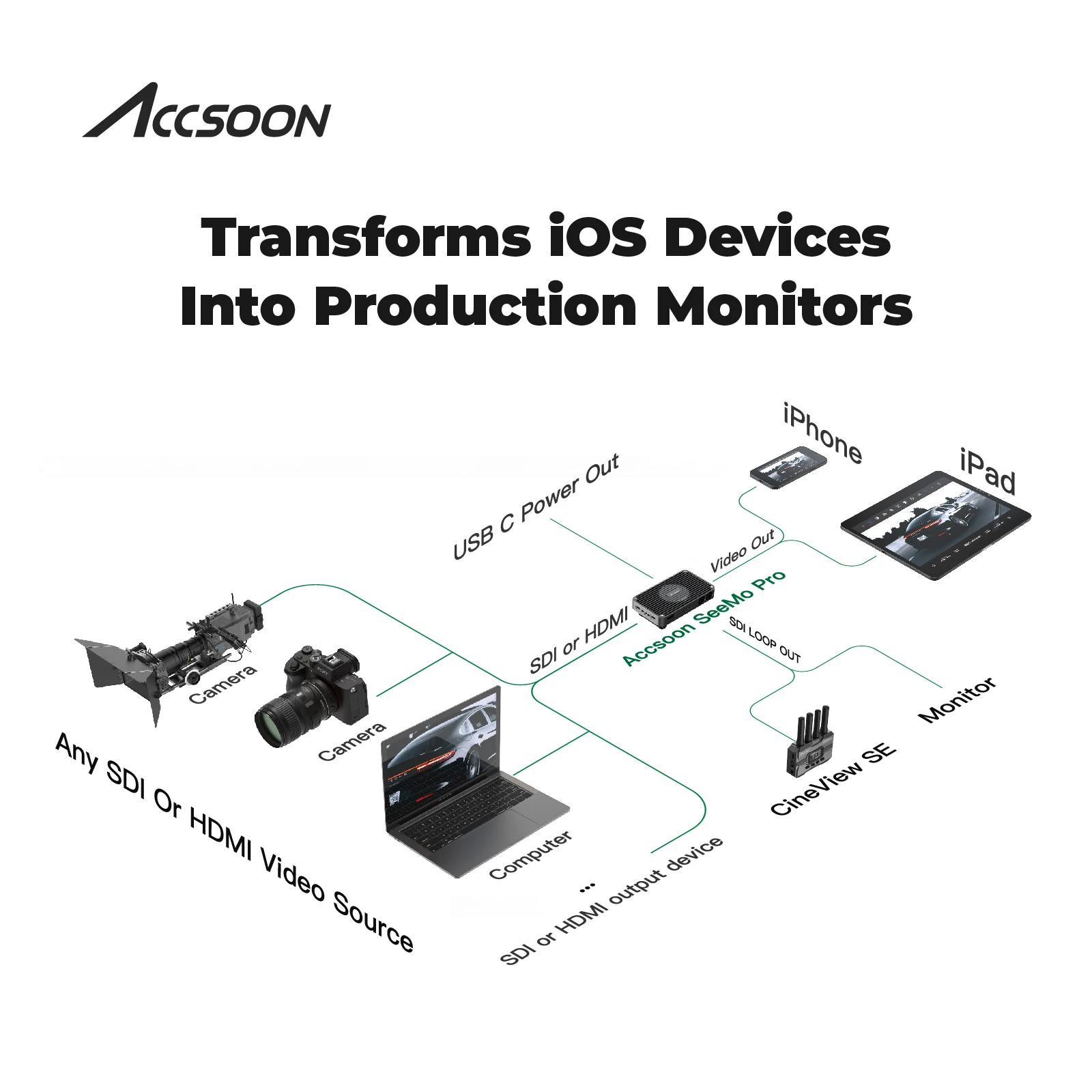 Accson-SDI إلى USB C التقاط الفيديو ، SeeMo Pro ، محول HD ، أجهزة تحويل Ios ، شاشة إنتاج ، 47 P