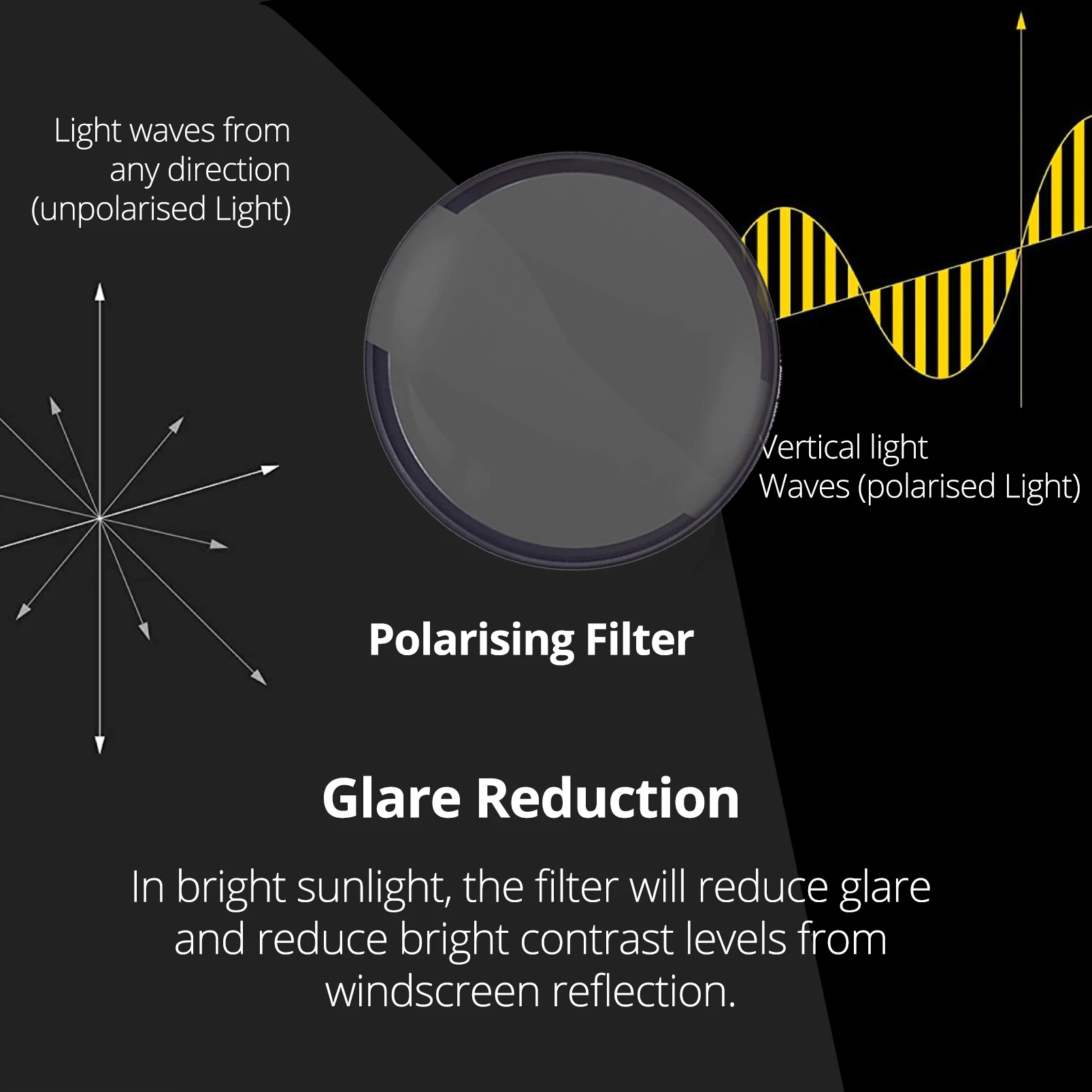 pour le filtre Thinkware CPL compatible avec tous les caméras Thinkware Dash pour le filtre Thinkware CPL compatible avec tous les caméras Thinkware Dash
