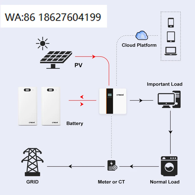 48V 51.2V 20kWh IP65 LiFePO4 Battery Pack, A-Grade Solar Lithium Battery Home Off Grid Storage System