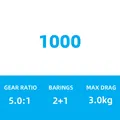 1000