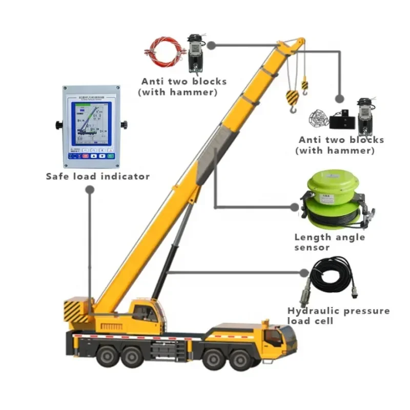 Complete set of Load Torque Indicator (LMI)/Safety Load Indicator (SLI) with length and angle sensors up to 18 meters