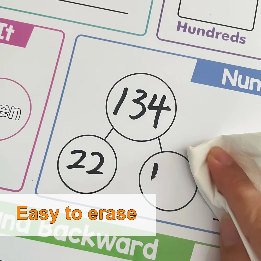 

2Pcs Multiplication Chart Erasable Poster Math Times Table Classroom Educational Practice Poster