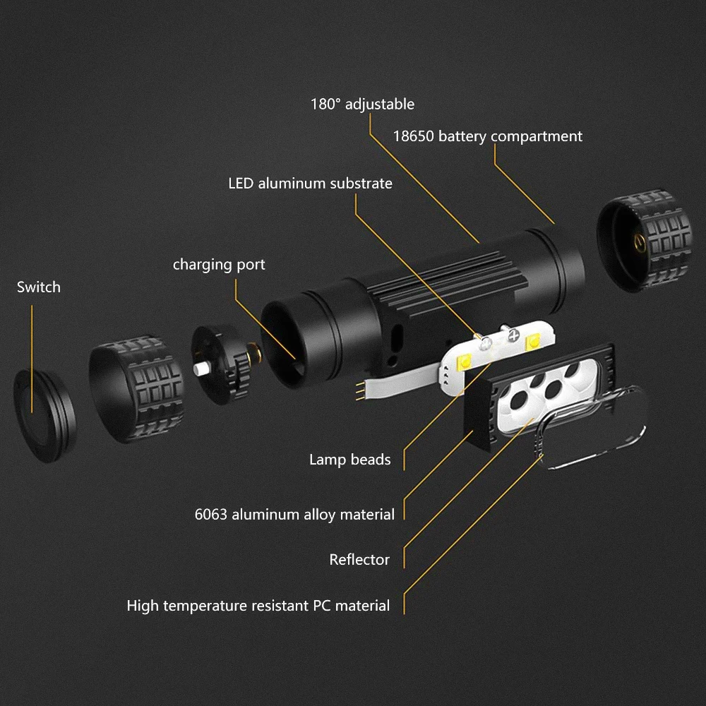 Imagem -03 - Usb tipo c Recarregável Mini Farol de Led Lanterna de Alta Potência Farol de Memória Branco e Vermelho Tocha para Camping e Caça 18650