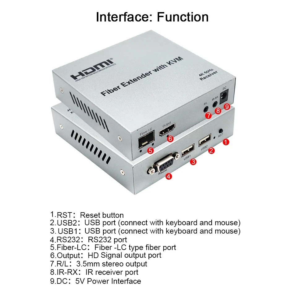 4K 60Hz 20Km HDMI KVM przedłużacz światłowodowy przez włókno LC kabel HDMI światłowód USB KVM Extender nadajnik dźwięku wideo z pętlą