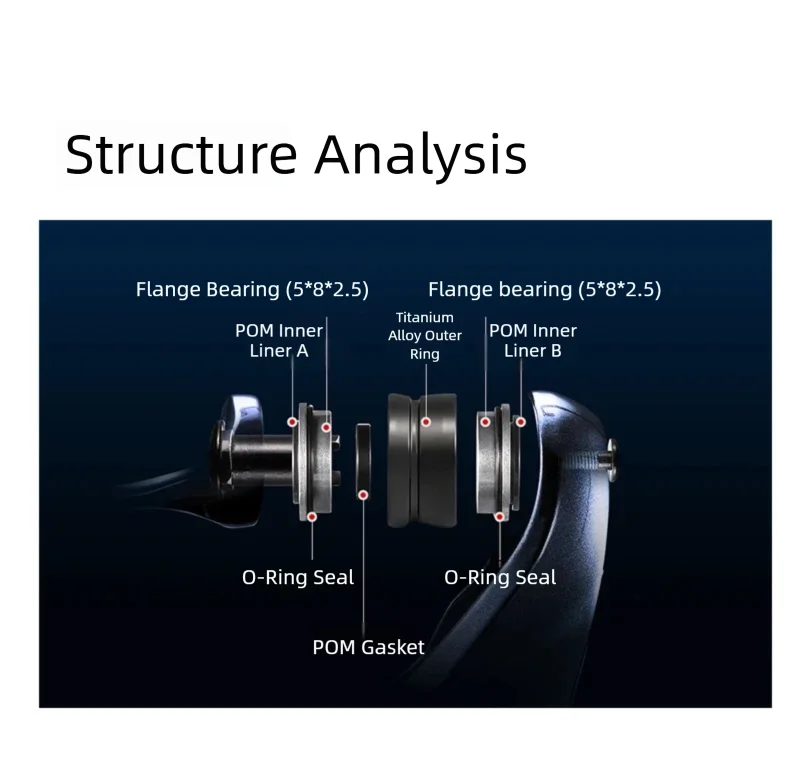 PYL Titanlegierung Doppellager-Schnurführung - Salzwasserbeständige Spinnrolle Schnurführung für Shimano/Daiwa Upgrade – Detail 5