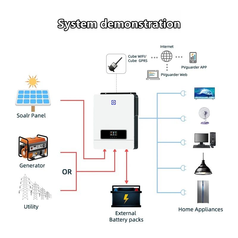 Pyrosolar 8.2KW 10.2kW Hybrid Solar Inverter 48V 220V 500VDC Dual Load Output BMS 2 MPPT 160A Pure Sine Wave PV Power inverter