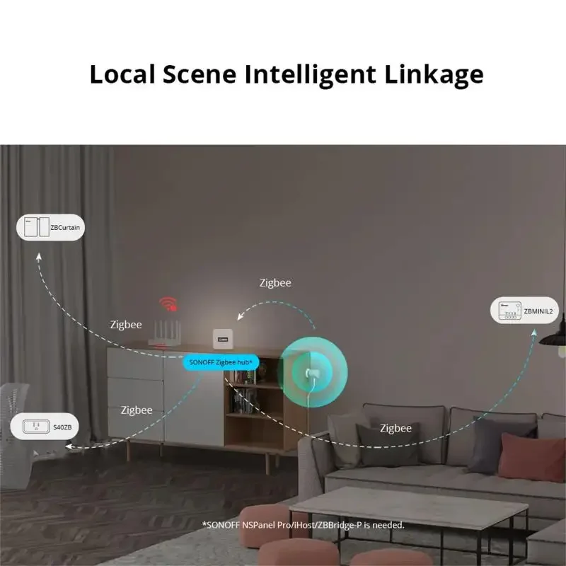 Sonoff ZigBee menschlicher Präsenz sensor SNZB-06P Mikrowellen radar Anwesenheit erkennung Lichtsensor funktioniert mit Alexa für Smart Home