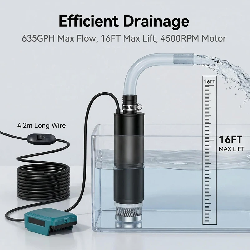 

Electric Water Transfer Pump For Makita 18V Li-ion Battery 635GPH Portable Submersible Water Pump For Garden,Camping,Kiddie Pool