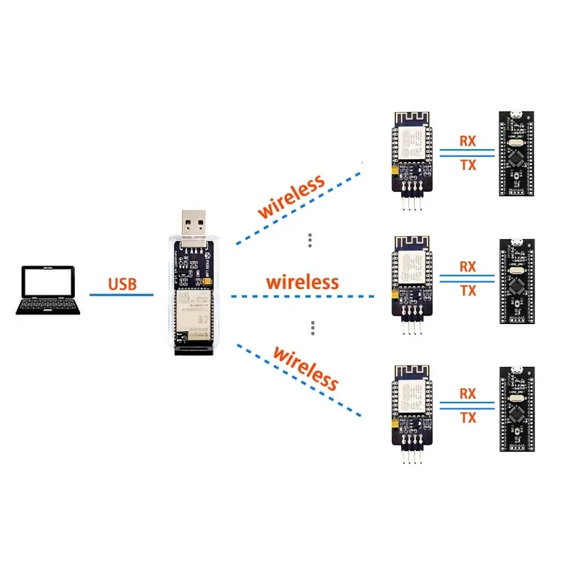 nanoUART-wl Strumento porta seriale wireless 2.4G USB a TTL 232 Modulo UART Nuovo