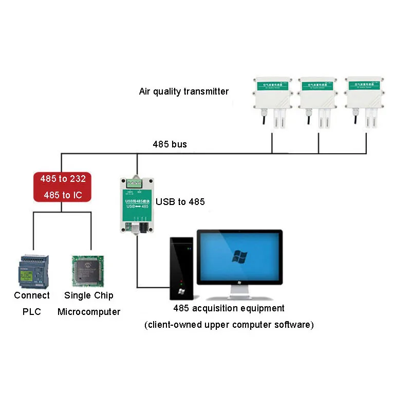 High precision air quality sensor transmitter PM2.5PM10 pm1.0 detector tester 4-20ma rs485 0-5v 0-10V output for factory