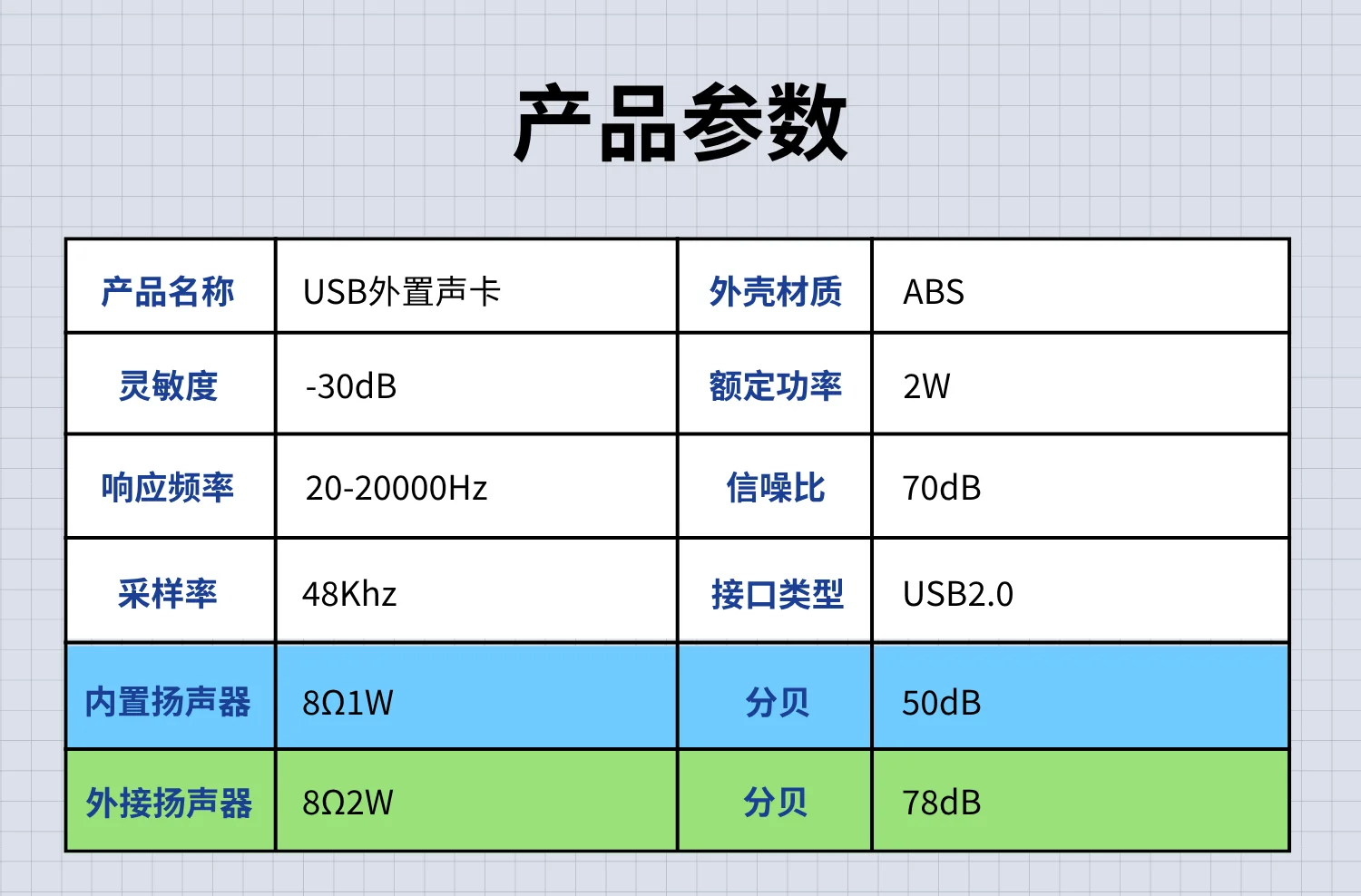 USB Driver-free Sound Card Speaker Speaker Voice Playback Module