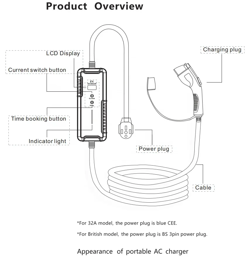 BYD ID4 ID6 GBT Chinese EV Charger 7KW Home Evse 16A 32A Plug EV Charger 5M Charging Cable Home AC Portable EV Charger