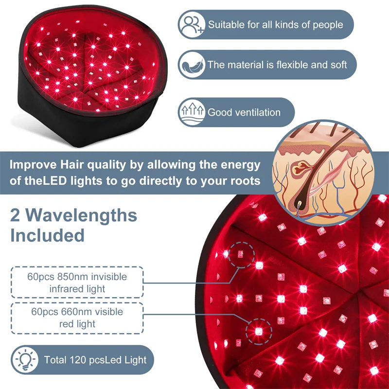 Red Light Therapy Hat 660nm 830nm Near Infrared Led Physiotherapy Hair Follicle Care Hair Growth Therapy Cap Prevant Loss