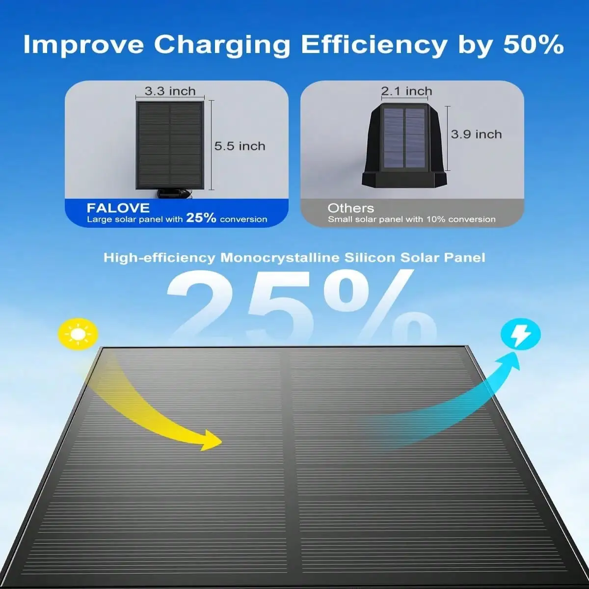 Solar Landscape Spotlight: 36 LED 180°/90° Rotatable, 50% Higher Efficiency, Waterproof White Light