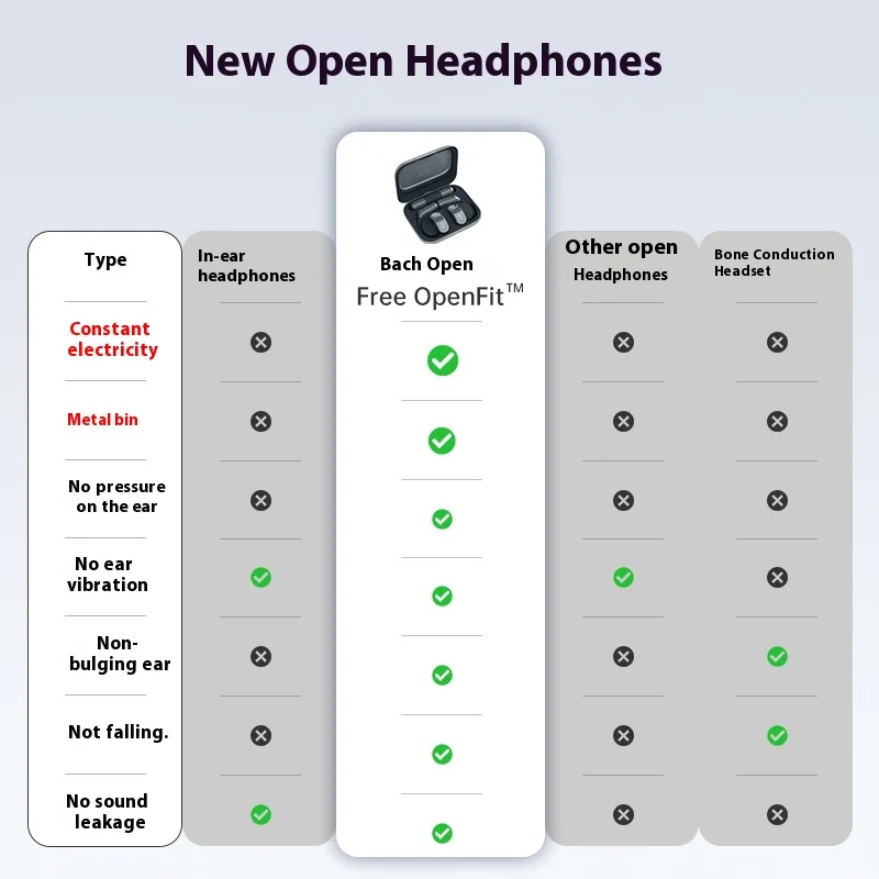 BACHJOHANN Free OpenFit Bluetooth Earphone Panoramic Stereo Sound Replaceable Battery Waterproof Hanging Sports Headset Cutsom