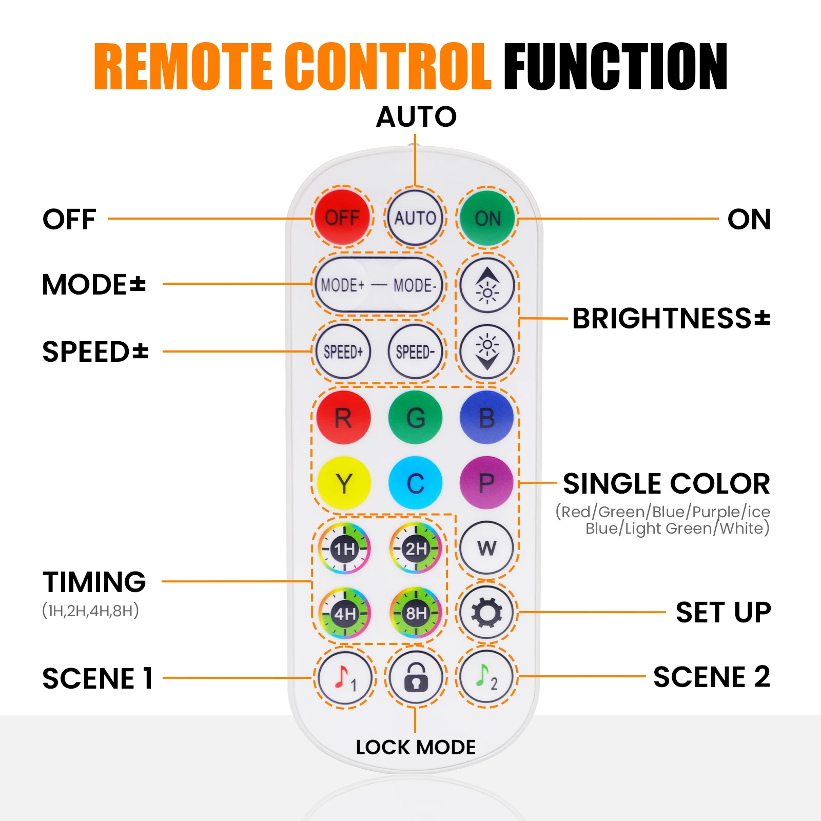 Светодиодная лента RGB с управлением через приложение и Bluetooth, водонепроницаемая, 60 светодиодов/м, SMD 5050, для сада, спальни, кухни