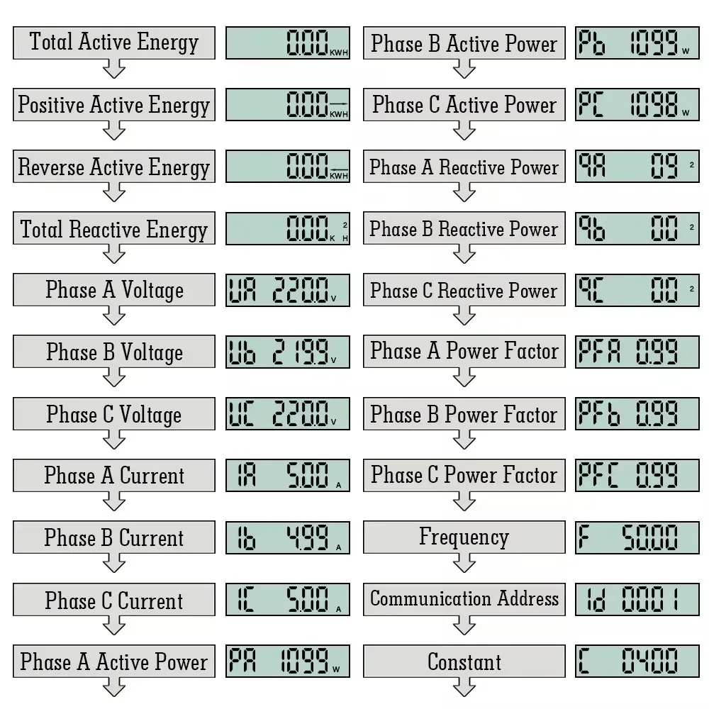 4P 3 Phase 4 Wires 80A Two-Ways Bi-Directional Multifunctional Measurement Volmeter Ammeter Wottmeter Hz Din Rail Energy Meter