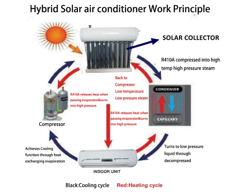 12000BTU Hybrid Solar Air Conditioner