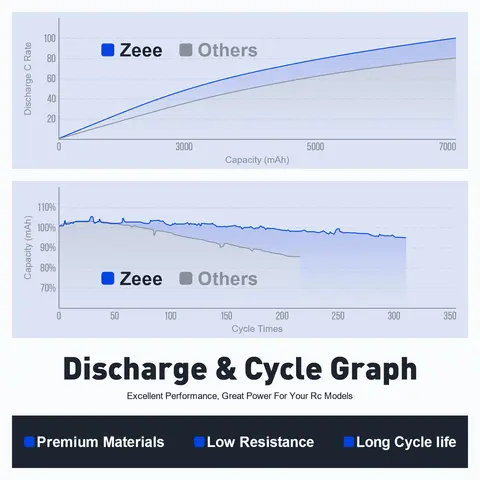 8 best sales आर सी कार सहायक उपकरण - №2