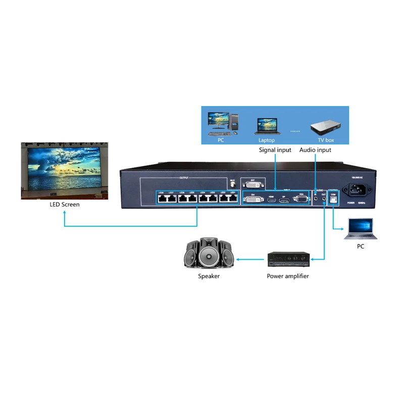 HD-VP820 Powerful 2-in-1 controller,Load Capacity is 5.2 million pixels, Support 4K Video Signal Input and Double Windows