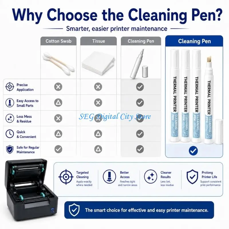 U75B Thermal Printhead Cleaner Pen Set Soft Chisels Tip Printer Maintenance Tools for Warehouses, Store, Shipping Teams Daily