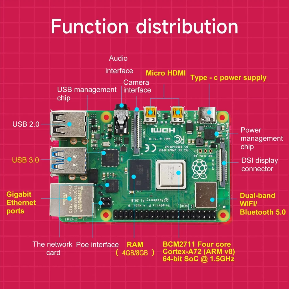 Imagem -04 - Raspberry pi Modelo b Development Board Kit Oficial Original 1gb 2gb 4gb 8gb Bcm2711 Core Cpu 1.5ghz Rpi Rpi 3b +